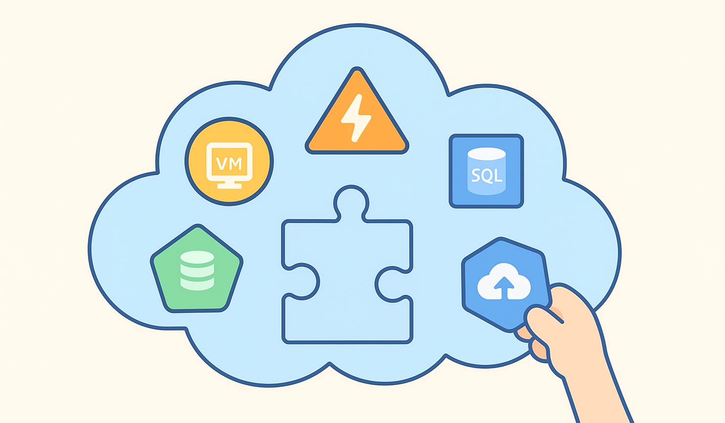 Practical guide to organizing Azure resources