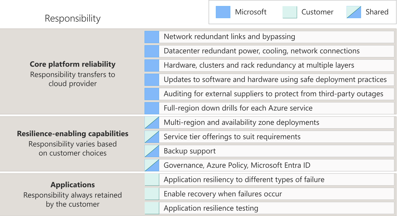 Azure Front Door Disruption: Building Resilient Systems